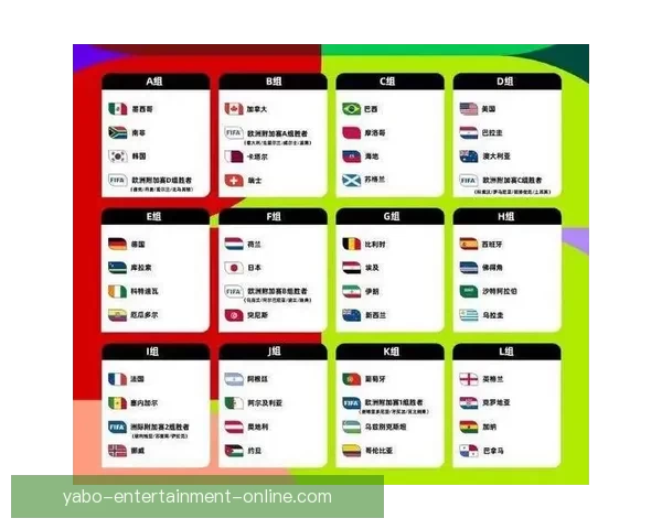 2026年世界杯完整赛程公布 揭晓32强晋级之路及各大精彩对决
