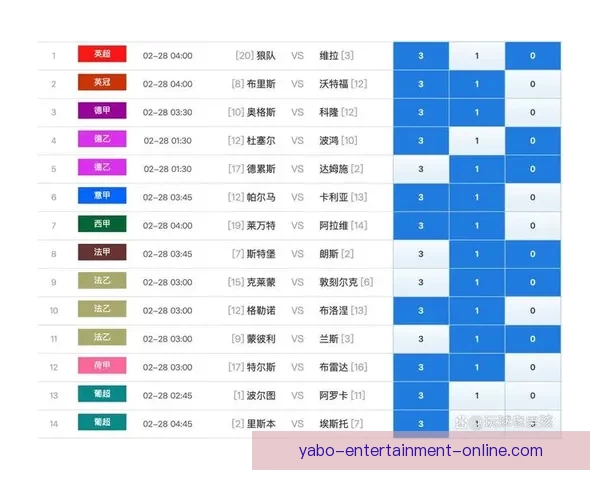 世界杯竞猜赔率分析与推荐全面解读 助你精准预测赛事结果
