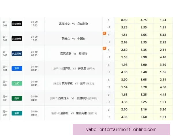 足球竞猜网站最新赔率分析与赛事预测平台推荐指南安全稳定玩法详解
