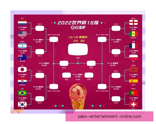 世界杯竞猜胜负投注实战技巧与热门球队赛果趋势深度前瞻指南全解