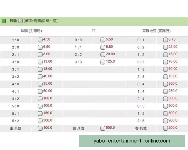 世界杯体育竞猜赔率解析及胜负预测全面指南